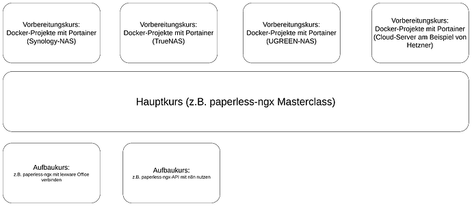 grafik